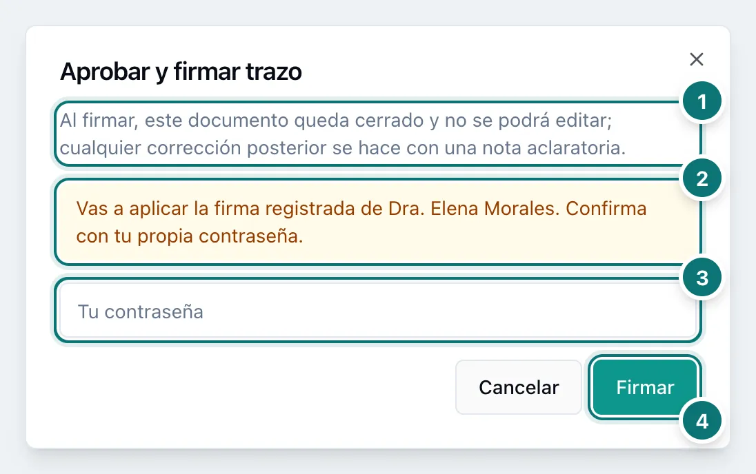Cuadro Aprobar y firmar trazo con el aviso de que el documento queda cerrado, el aviso de firma en nombre de una ortodoncista externa, el campo de contraseña y el botón Firmar, numerados del 1 al 4