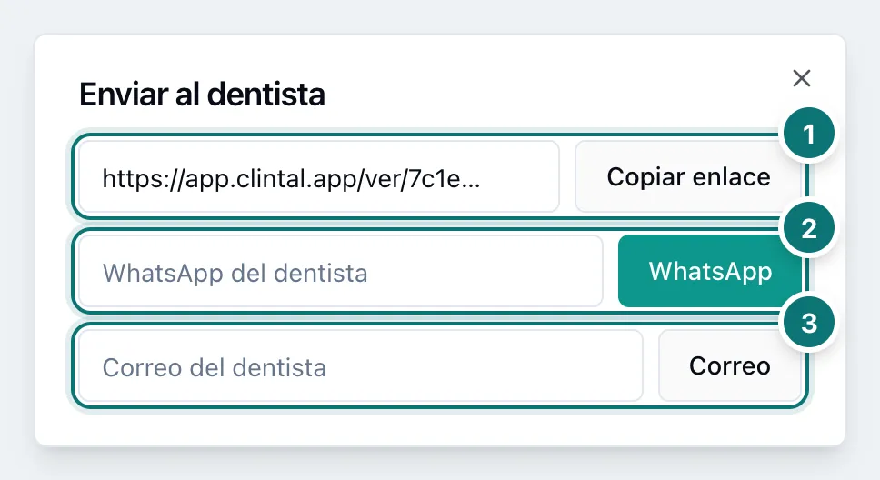 Cuadro Enviar al dentista con el enlace y Copiar enlace, el campo y el botón de WhatsApp, y el campo y el botón de Correo, numerados del 1 al 3