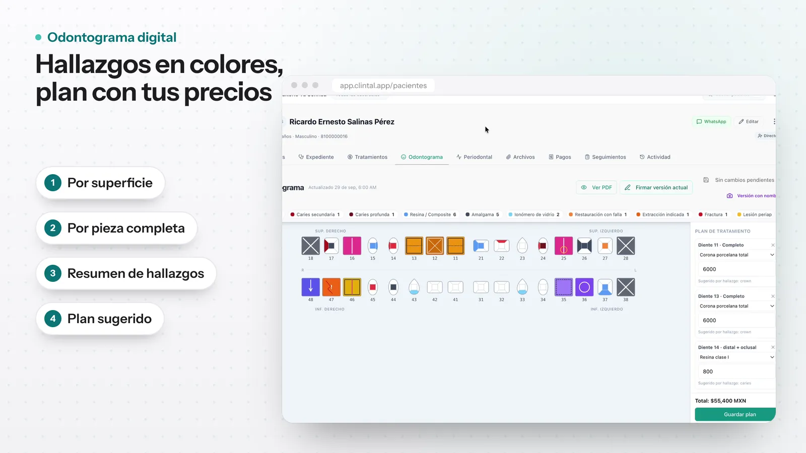 Odontograma digital de un paciente con hallazgos por superficie y por pieza en colores, y el panel del plan de tratamiento sugerido