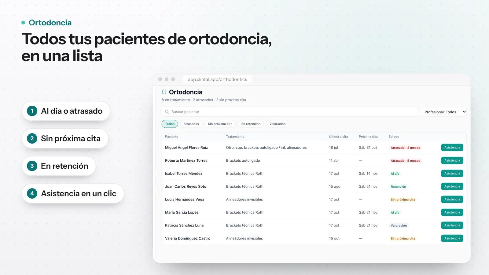 Lista de Ortodoncia con pacientes clasificados por estado: al día, atrasado, sin próxima cita y retención, con botón de asistencia en cada renglón